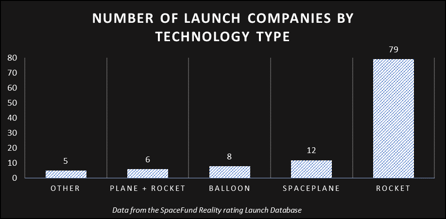 SpaceFund - Launch Companies by Technology - Boys Like Rockets